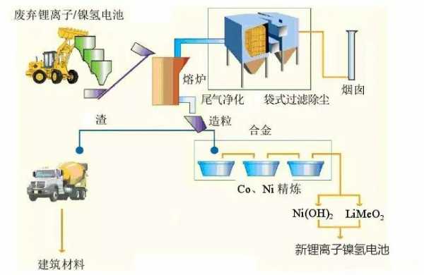 镍氢电池制造过程（镍氢电池制造工艺）-图2