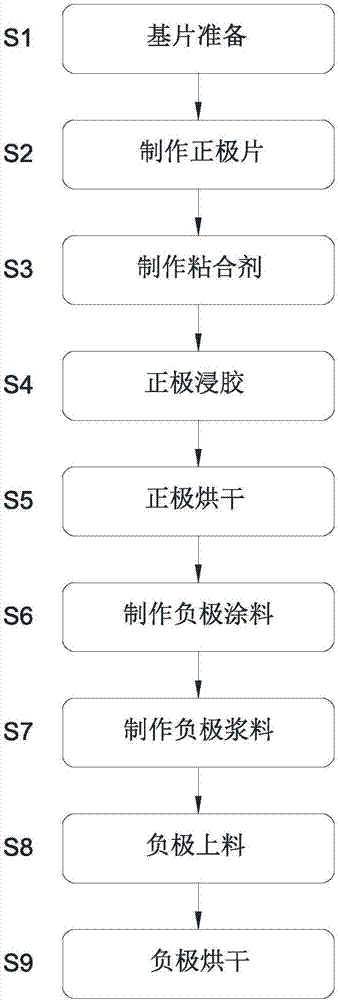 镍氢电池制造过程（镍氢电池制造工艺）-图3