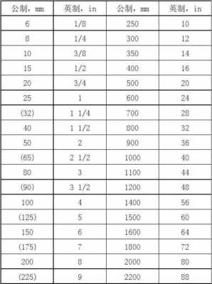 500除1100的过程（5000除100等于几）-图2