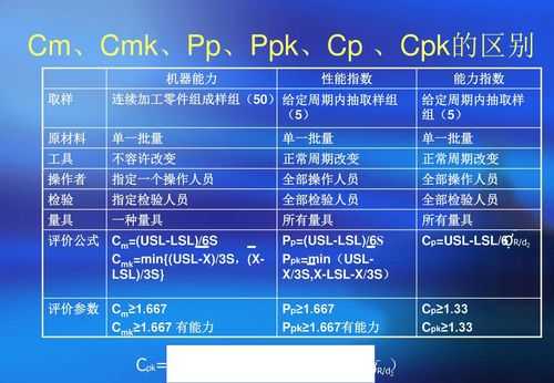 过程能力Ca等级（过程能力ca怎么算）-图3