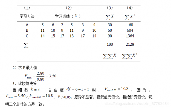 f检验过程（f检验过程和t检验过程）-图1