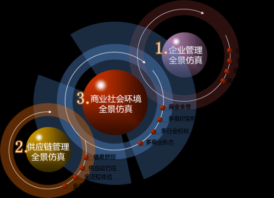 虚拟公司过程（虚拟公司模式）-图1