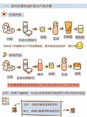 日常护肤过程（日常护肤过程视频）-图2