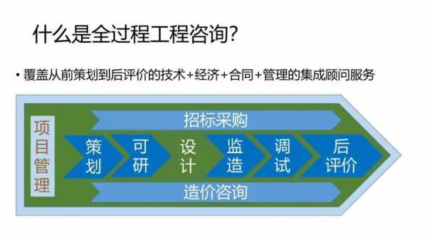 全过程工程项目管理（全过程工程项目管理师有用吗）-图1