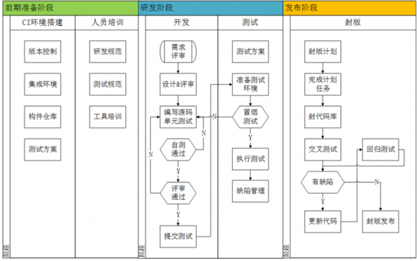 软件研发企业关键过程（软件的研发）-图3