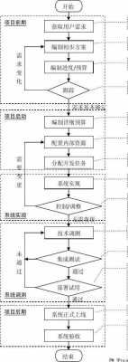 软件研发企业关键过程（软件的研发）-图2