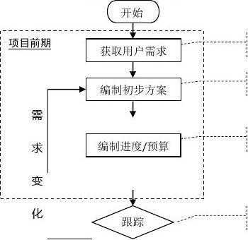 软件研发企业关键过程（软件的研发）-图1