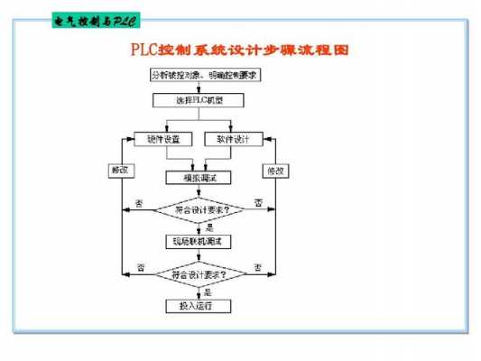 简述控制活动过程（简述控制活动过程的步骤）-图3