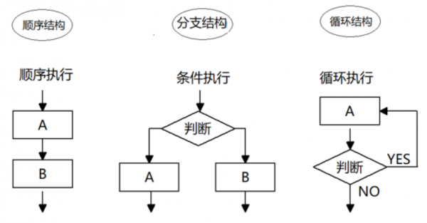 简述控制活动过程（简述控制活动过程的步骤）-图2