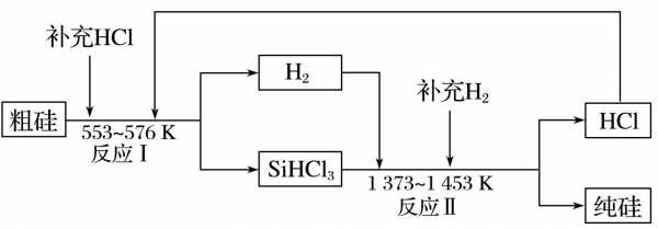 硅单质制取过程（硅单质制取过程是什么）-图2