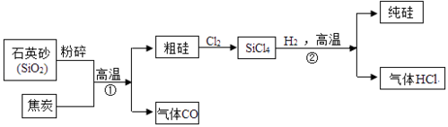 硅单质制取过程（硅单质制取过程是什么）-图1