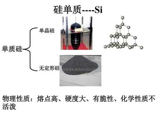 硅单质制取过程（硅单质制取过程是什么）-图3