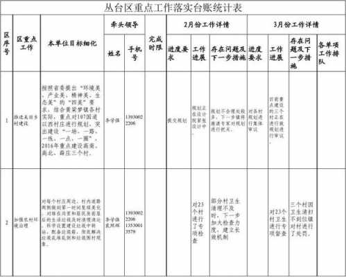 台账突出过程（台账工作）-图3