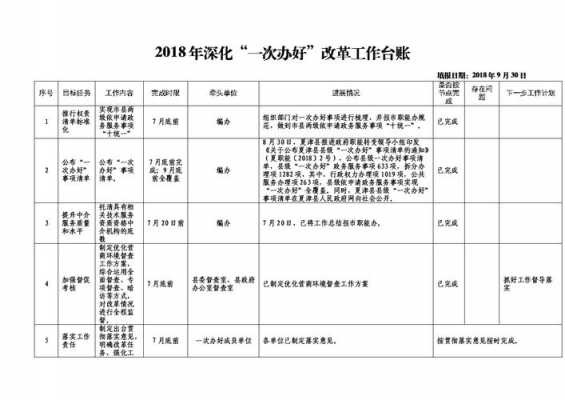 台账突出过程（台账工作）-图2