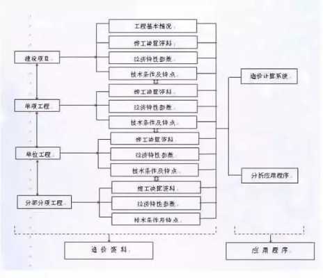 bim过程管理规定（bim建设项目全过程管理流程）-图2