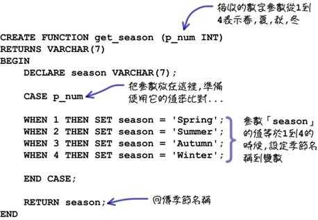 mysql存储过程申明变量（mysql存储过程写法和调用）-图2