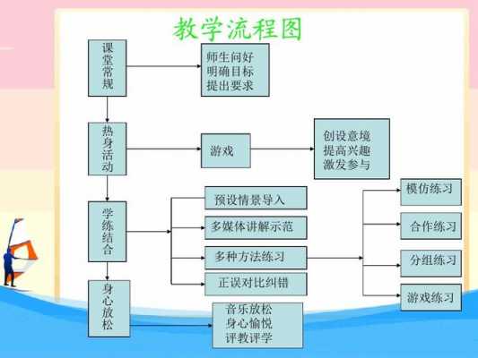 论述体育教育的过程（论述体育教育的过程与方法）-图3