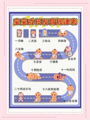 小孩是整个发育过程（小孩是整个发育过程中的什么）-图2