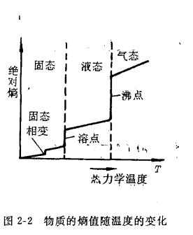 绝热自由膨胀过程熵变（绝热自由膨胀熵变吗）-图3