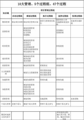 续写过程管理（过程管理怎么写）-图1