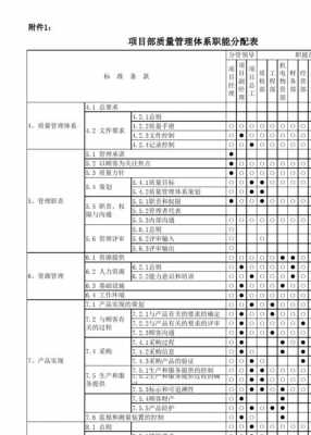 续写过程管理（过程管理怎么写）-图2