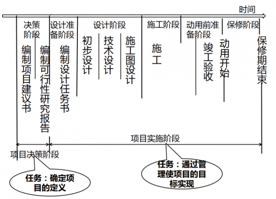 续写过程管理（过程管理怎么写）-图3