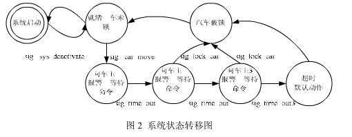 随机过程交换机（随机过程状态转移图）-图2