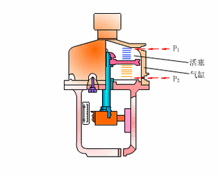 化工过程动态（化工过程动态与稳态的区别）-图1