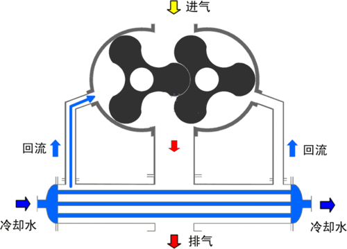 化工过程动态（化工过程动态与稳态的区别）-图2