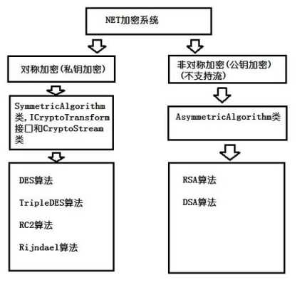 RSA的实现过程（rsa流程）-图1