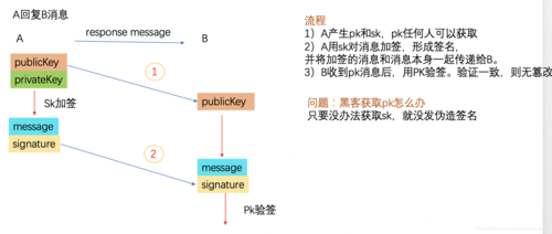 RSA的实现过程（rsa流程）-图2