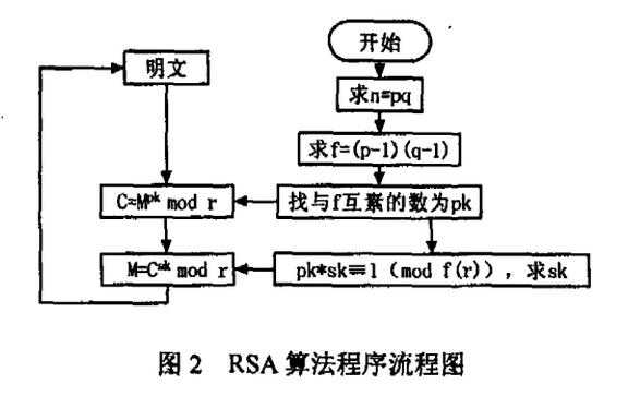 RSA的实现过程（rsa流程）-图3