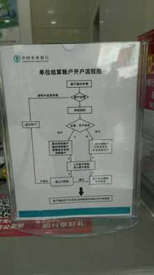 进入银行的过程（进入银行需要了解什么）-图1