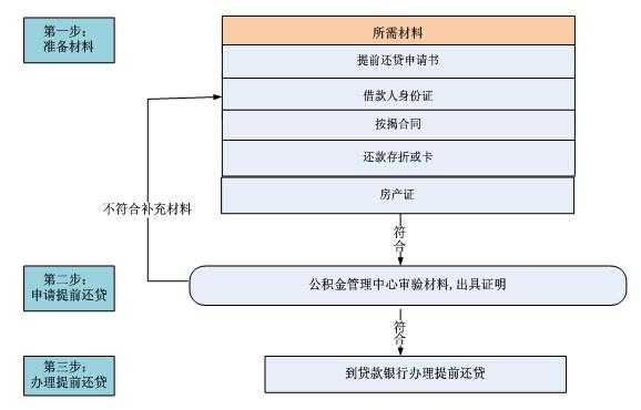 进入银行的过程（进入银行需要了解什么）-图2