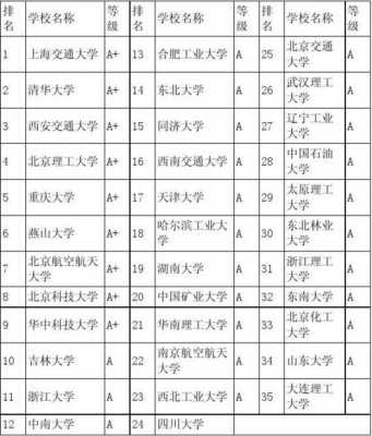 化工过程机械院校（化工过程机械专业排名）-图2