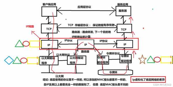 网络传输数据的过程（网络传输数据过程中使用的数据单元是）-图2