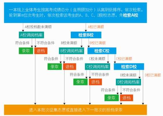 高考填报志愿过程讲解（高考填报志愿过程讲解稿）-图2