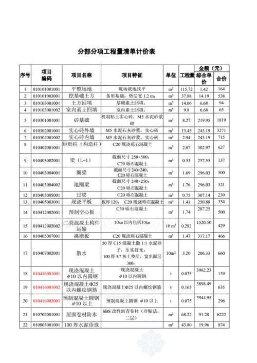 坑壁支护施工过程（坑壁支撑清单工程量怎么算）-图1