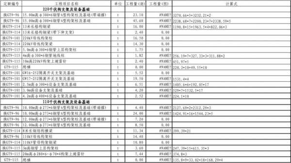 坑壁支护施工过程（坑壁支撑清单工程量怎么算）-图2