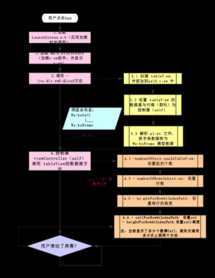 微博传播过程图（微博的传播流程图）-图3