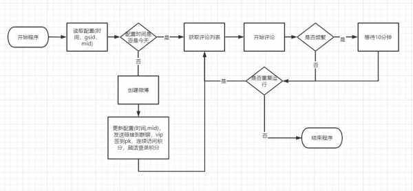 微博传播过程图（微博的传播流程图）-图1