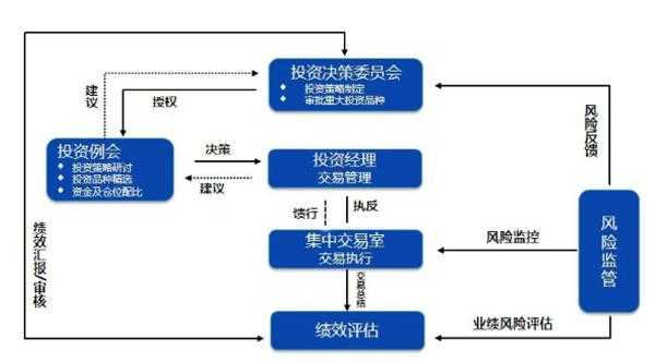 投资过程分为哪些阶段（投资过程包括哪些步骤）-图3