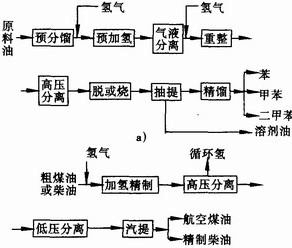 炼油过程分几步（炼油顺序）-图3