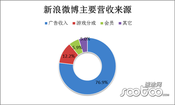 微博的发展过程（微博的发展历程）-图2