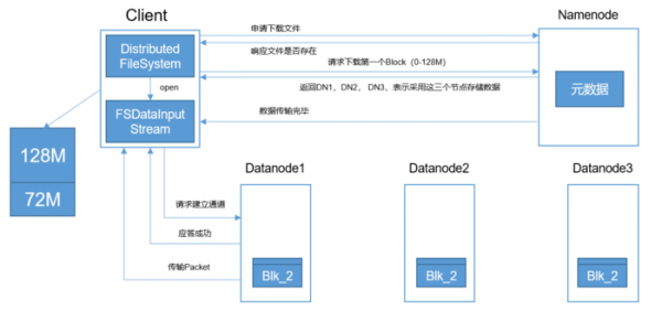 文件写入hdfs过程（往hdfs文件中写入内容命令）-图1