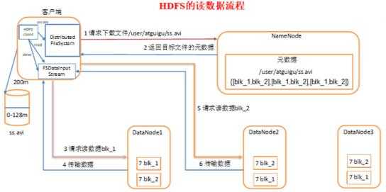 文件写入hdfs过程（往hdfs文件中写入内容命令）-图3