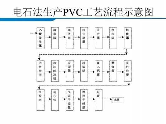 生产pvc的过程（pvc生产工艺流程）-图2