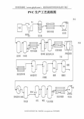生产pvc的过程（pvc生产工艺流程）-图1