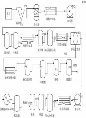 生产pvc的过程（pvc生产工艺流程）-图3