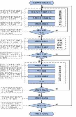 课程资源建设过程（课程资源建设的主要内容）-图2